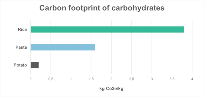 Blog images - 2025 - VOL.009 - Innovation on your plate LifeAtRadisson Paragraph