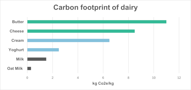 Blog images - 2025 - VOL.009 - Innovation on your plate LifeAtRadisson Paragraph