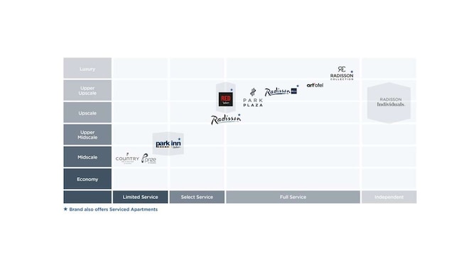 Brand architecture Sep 2024