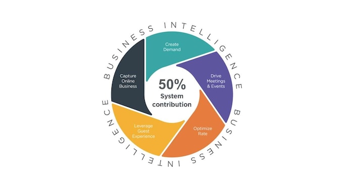 Corporate - Business Development - System contribution Dec 2024