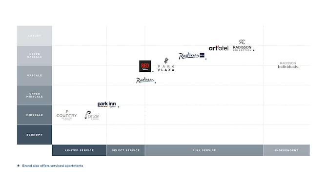 Corporate - Business Development - BRAND MATRIX (Sept 24 version)