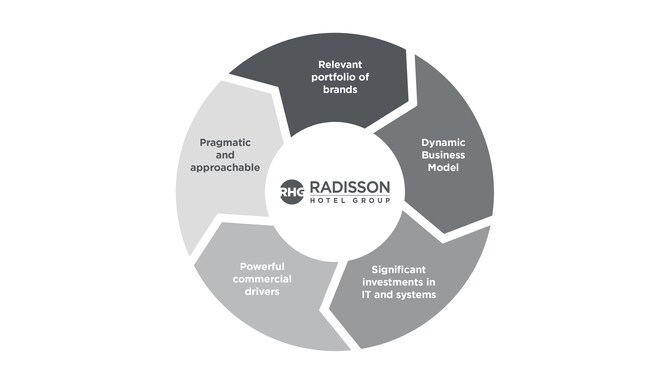 Do Business with Us - reasons why to do business with us