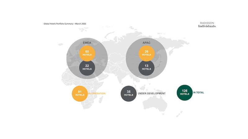 Corporate - Business Development - Radisson Individuals footprint May
