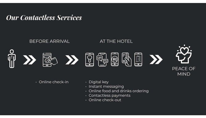 Infographic Contactless Services
