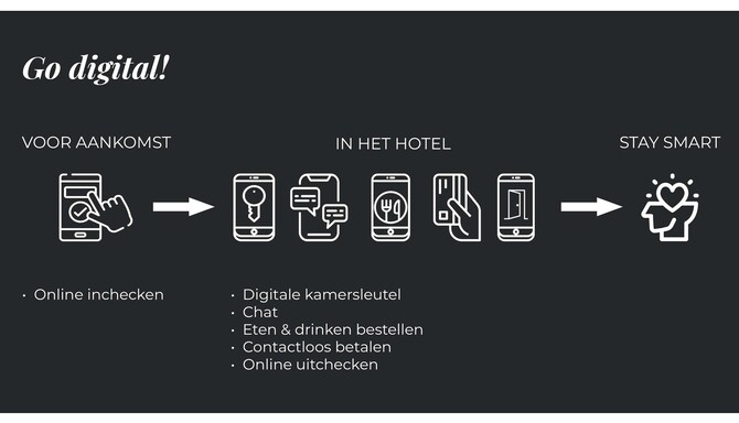 Digital Services - Dutch