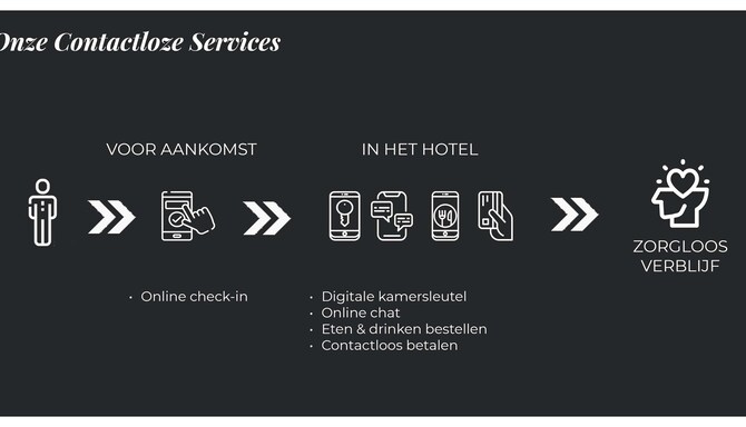 Park Plaza - Contactless Services
