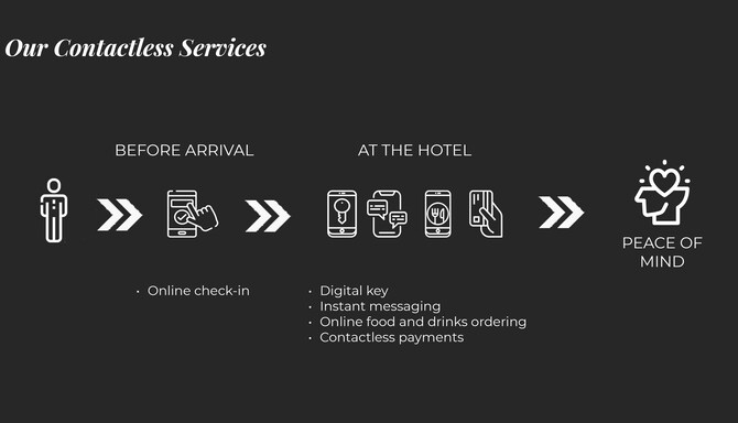 Park Plaza - Contactless Services