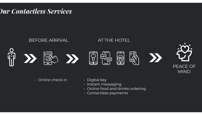 Contactless Services