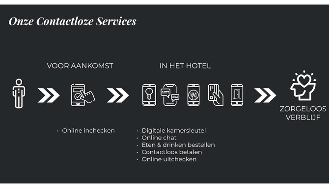 Infographic Contactless Services